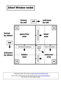 Johari Window model